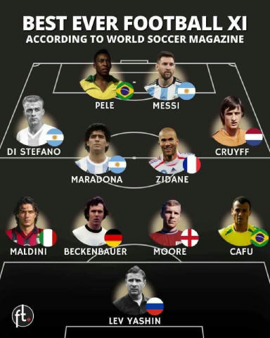 World Soccer Magazine опубликовал свою версию сборной всех времен и народов. Поводов для срачей традиционно вагон: буквально 