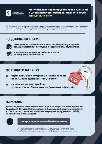 🏠Право власності до 2013 року — під загрозою: перевірте, чи є ви в реєстрі Власники нерухомості, які отримали право власност
