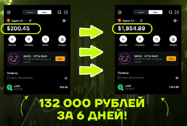 Россияне массово увольняются с работ❌ По ряду данных 28% граждан покинули своё место работы. А всему виной крипто-торговля. К