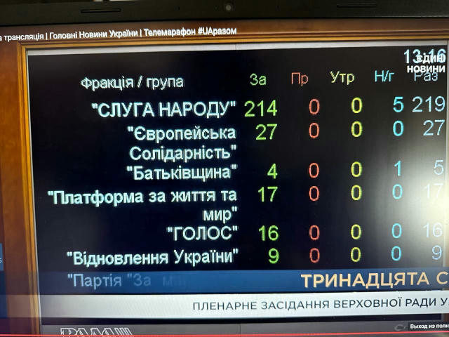 Петушары из ВР вернули независимость НАБУ и САП, которое сами же и отобрали по приказу Зеленского. Зеленский считает, что сей