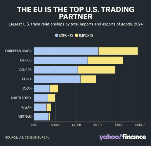 Trump Imposes New Tariffs: Canada and Switzerland Hit Hard Starting August 1, the US will impose tariffs of 35% on Canada and