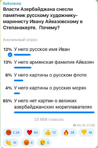 ⚡️⚡️⚡️ 65 процентов подписчиков считают, что азербайджанцы снесли памятник Айвазовскому из мелочной мести. Понимают, же, что 