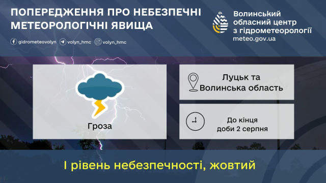 ПОПЕРЕДЖЕННЯ До кінця доби 2 серпня очікується гроза. (Рівень небезпечності – І, жовтий).🟡