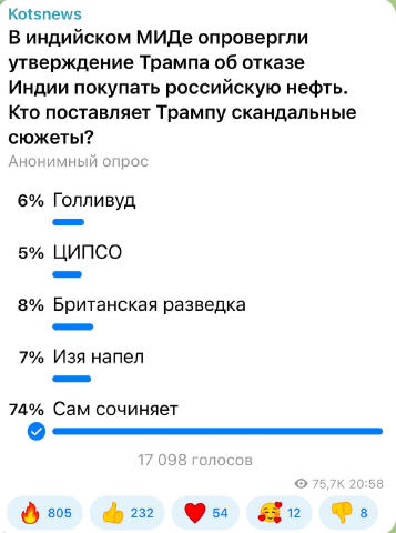 ⚡️⚡️⚡️ 74 процента подписчиков считают, что Донни-фантазер все свои «сенсации» придумывает сам. Ему бы романы в жанре фантаст