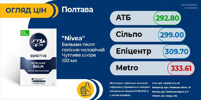 ⚡️Огляд цін на популярні товари в магазинах міста, будемо й далі інформувати #рубрикацін
