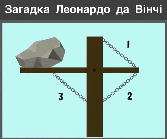 🤯 Цю загадку італійський геній використав для відбору учнів Обери свою відповідь і дізнайся правду про себе! ⛓️Який ланцюжок