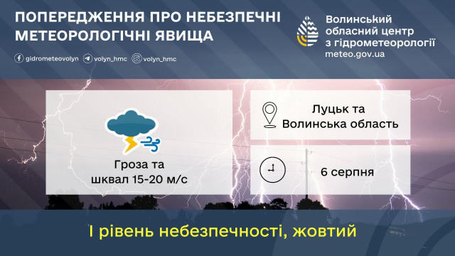 ПОПЕРЕДЖЕННЯ 6 серпня по області та в Луцьку очікується гроза, вранці та вдень місцями шквал 15-20 м/с. (Рівень небезпечності