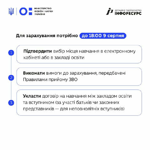 👨‍🎓Увага, вступники на бакалаврат! Рекомендації до зарахування – уже в електронних кабінетах. Їх отримали 176 376 вступникі