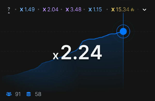 🤫 Crypto right now is just endless waiting for the Altseason, but clearly missing a good crypto casino $522.4➡️$1170.1 Go to