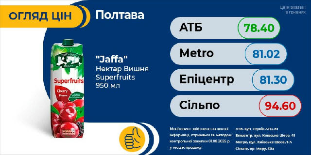 ⚡️Огляд цін на популярні товари в магазинах міста, будемо й далі інформувати #рубрикацін