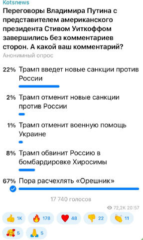 ⚡️⚡️⚡️ 67 процентов подписчиков утверждают, что пора расчехлять «Орешник». Процитируем матерого мафиозо Аль Капоне: «Добрым с