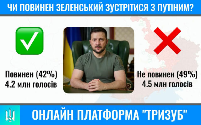 ❗️Зеленський особисто не хоче закінчувати війну — Трамп 🤬 Тільки вдумайтесь: «Якби він хотів цього, то вже давно зустрівся б