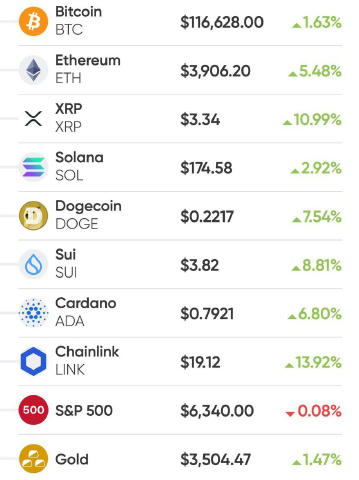 💼 Главные котировки и обзор основных рыночных показателей на 8 августа 2025 года ✍🏽 связаться с Ксенией