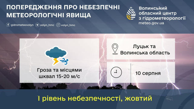 ПОПЕРЕДЖЕННЯ В другій половині дня 10 серпня очікується гроза, місцями шквал 15-20 м/с. (Рівень небезпечності – І, жовтий).🟡