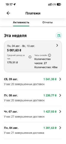 Результат нового заработка на лицо. Вспоминая прошлое лето, то совсем всё по-другому было. Даже не обманывали на километраже 