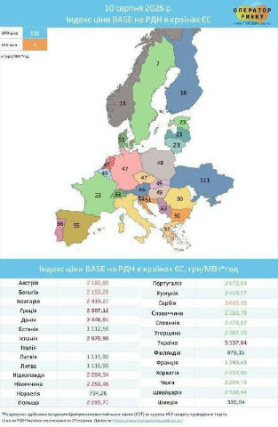 Найвищі тарифи на електроенергію для бізнесу нині зафіксовано в Україні, — ENTSO-E