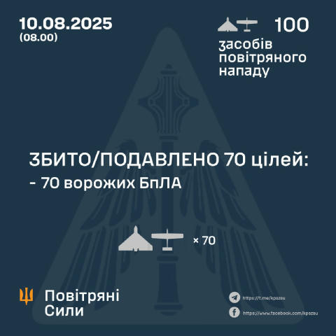 💥🛸 Вночі було 30 прильотів, половина з них – у Синельниковому на Дніпропетровщині 📣 У ніч на 10 серпня (із 23.00 9 серпня)