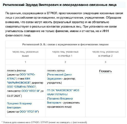 Зв'язки Карла Стурена з колаборантами на окупованих територіях Після зміни влади у 2019 році Карл Стурен продовжив працювати 