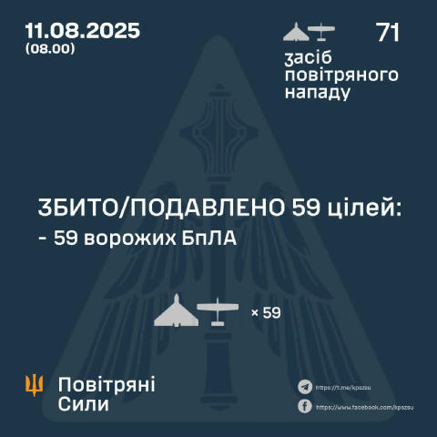 💥🛸 12 прильотів на 6 локаціях, - Повітряні сили ЗСУ 📣 У ніч на 11 серпня (із 20.30 10 серпня) противник атакував Україну 7