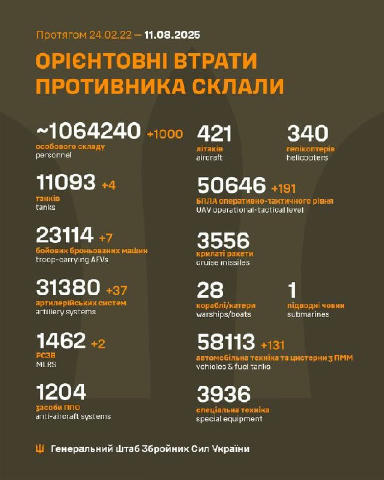 ‼️🔴☠️+1000 оркосранських виродків задвухсотили сили оборони за добу☠️‼️ 🎙 Прислати контент 👉 Підписатись на канал ™️ Ми у 