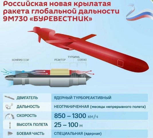 РФ готується до випробування нової крилатої ракети з ядерним зарядом 9М730 «Буревісник», — Reuters, посилаючись на дослідникі