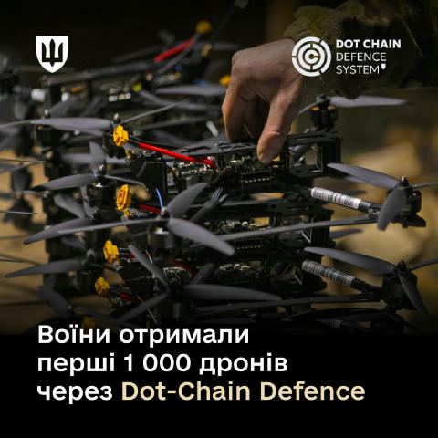 Перша тисяча FPV-дронів, замовлених через систему DOT-Chain Defence, вже доставлена військовим на Донецькому, Запорізькому, Х