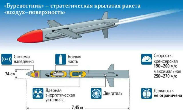 ❗️За даними Reuters, Росія готується до випробування нової крилатої ракети з ядерним зарядом 9М730 «Буревісник». Видання зазн