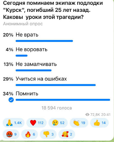 ⚡️⚡️⚡️ 34 процента подписчиков считают, что нам нужно помнить об этой трагедии. А выводы из тогдашних ошибок мы, хочется наде