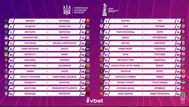 ⚽️«Буковина» дізналася суперника в Кубку України. У 1/32 фіналу чернівецька «Буковина» зіграє з аматорським ФК «Авангард» (Ло