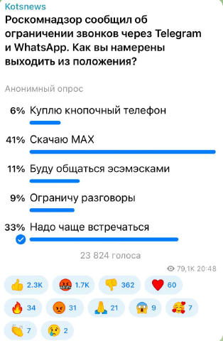 ⚡️⚡️⚡️ 41 процент подписчиков переходят на MAX. MAXимальное импортозамещение!
