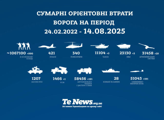 Оперативні новини Тернопільщини 👋🏻 | Підписатись