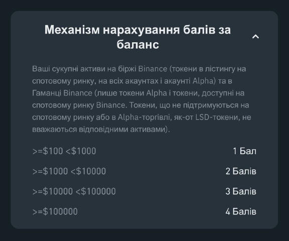 Я впевнена, що ви не використовуєте переваги Alpha Points на Binance і це великий ваш пройоб 🤭 Давайте вам розповім що це та