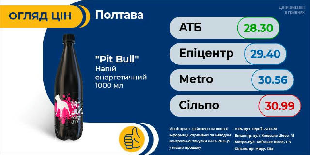 ⚡️Огляд цін на популярні товари в магазинах міста, будемо й далі інформувати #рубрикацін