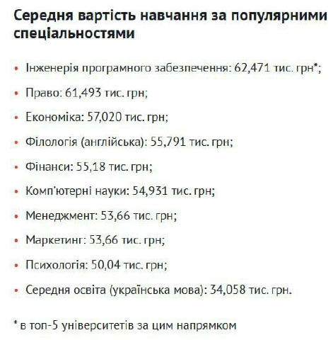 👨‍🎓Вища освіта стає менш доступною для більшості українців: вартість подорожчала на 28% — The Page Середня вартість здобутт
