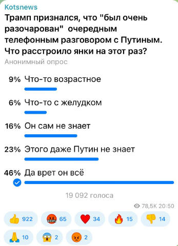 ⚡️⚡️⚡️ 46 процентов проголосовавших считают, что Трамп врет. Для него все, что он говорил днем ранее, не имеет никакого значе