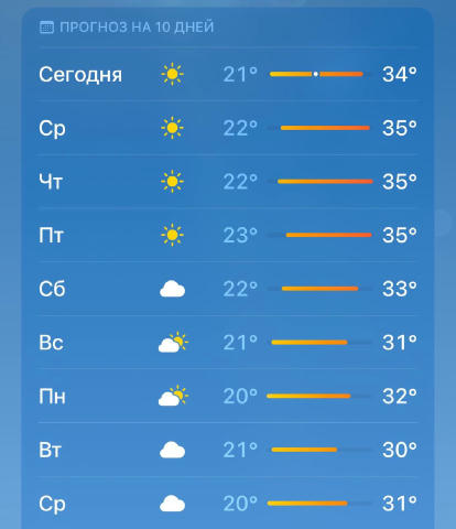 У Харкові сьогодні буде дуже спекотно 🥵🥵