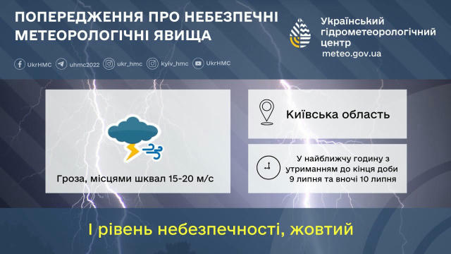 ⛈Гроза очікується на Київщині в найближчу годину з утриманням до кінця доби та вночі Місцями шквал 15-20 м/с.