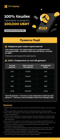 Як отримати 100-1000$ НА Ф'ЮЧЕРСИ | біржа XT Зараз біржа XT активно заходить на наш ринок, тому краще бути одним із перших. З