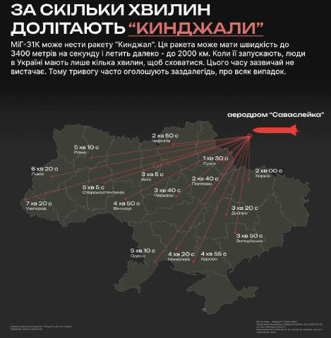 ❗️рф готує черговий удар ракетами «Кинджал»: ворог заряджає МіГи, – монітори. Протягом поточної доби було відмічено посадку в