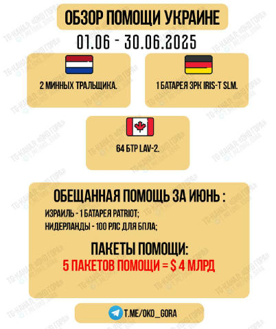 📊 Подведем ежемесячные итоги поставленной в Украину военной техники: Итого, за 30 дней июня мы получили публично: 🟢64 ед. н