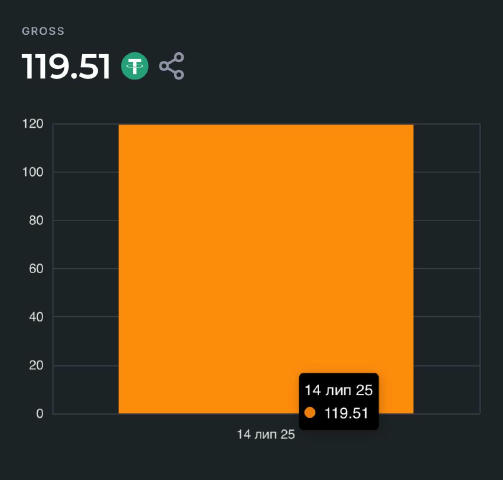✈️Приїхав відпочивати і бот за сьогодні вже на торгував 119$. 🫶Приємно коли маєш інструмент який заробляє навіть коли я відп