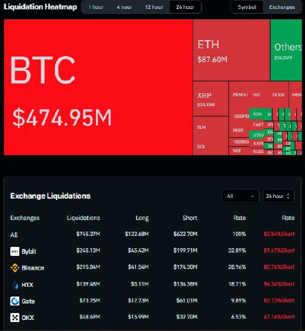 📈 Пройшло 2 тижні з попереднього аналізу графіку #BTCUSDT, ринок вирішив піти сами простим - 1️⃣ сценарієм. До $125тис. зали