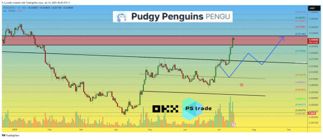 🪙 Безкорекційний ріст ціни $Pengu досягнув цілі і вже "всьо" ? Чи ще буде продовження на вашу думку ? 📏📏📏📏📏📏📏📏📏📏📏