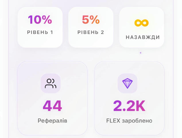 Тут треба 6 нових людей чи аканутів для старту