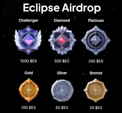 Черговий дроп від BackPack 🎒 Цього разу від Eclipse у токенах ES Роздали за усі ранги, премаркет 0,42. О 13:00 лістинг на BY