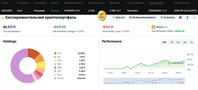 🟡Експериментальний портфель🟡 #криптопортфель Проект створений суто для новачків. Які не розуміють як треба інвестувати з мі