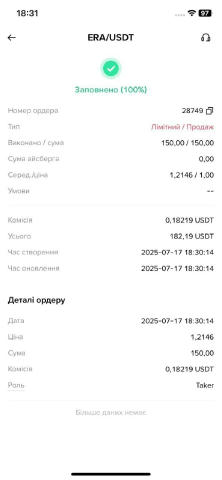 🤔 Короче сьогодні вийшов непоганий день 1️⃣ Закрив шорт ICNT колив всім +70$ 2️⃣ Продав ERA по 1.21 на 180$ 💵 Кладу в карма