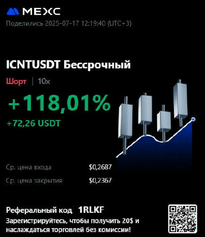 📈 Кол був дан +72💵 Закрив позицію, роздали винагороди за токенсплеш, вибривки не було, чекаю скріни профітів в коментарях.