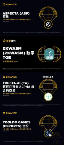 🥉 Які дропи на Binance Alpha нас чекають найближчим часом? 🫂 Розклад Alpha Binance: - 19.07 Airdrop $ESPORTS - 21.07 13:00 