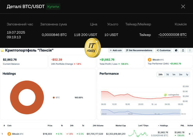 🟢Криптопортфель "Пенсія"🟢 #портфельпенсія Проект створений для будь-якої людини з середньою ЗП (Витрати - виділяти 40$ кожн